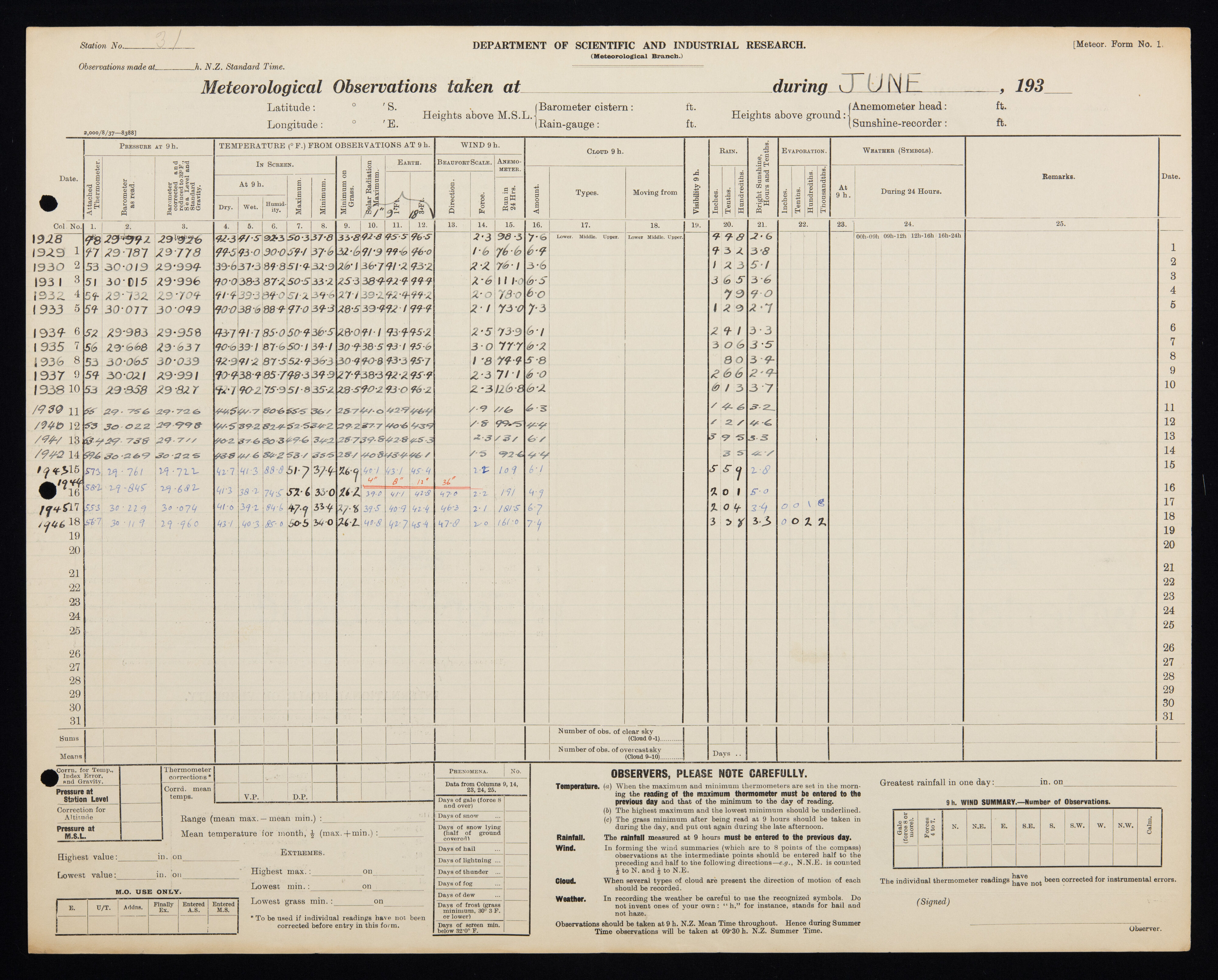 1928-1946 June Monthly Means Meteorological Observations