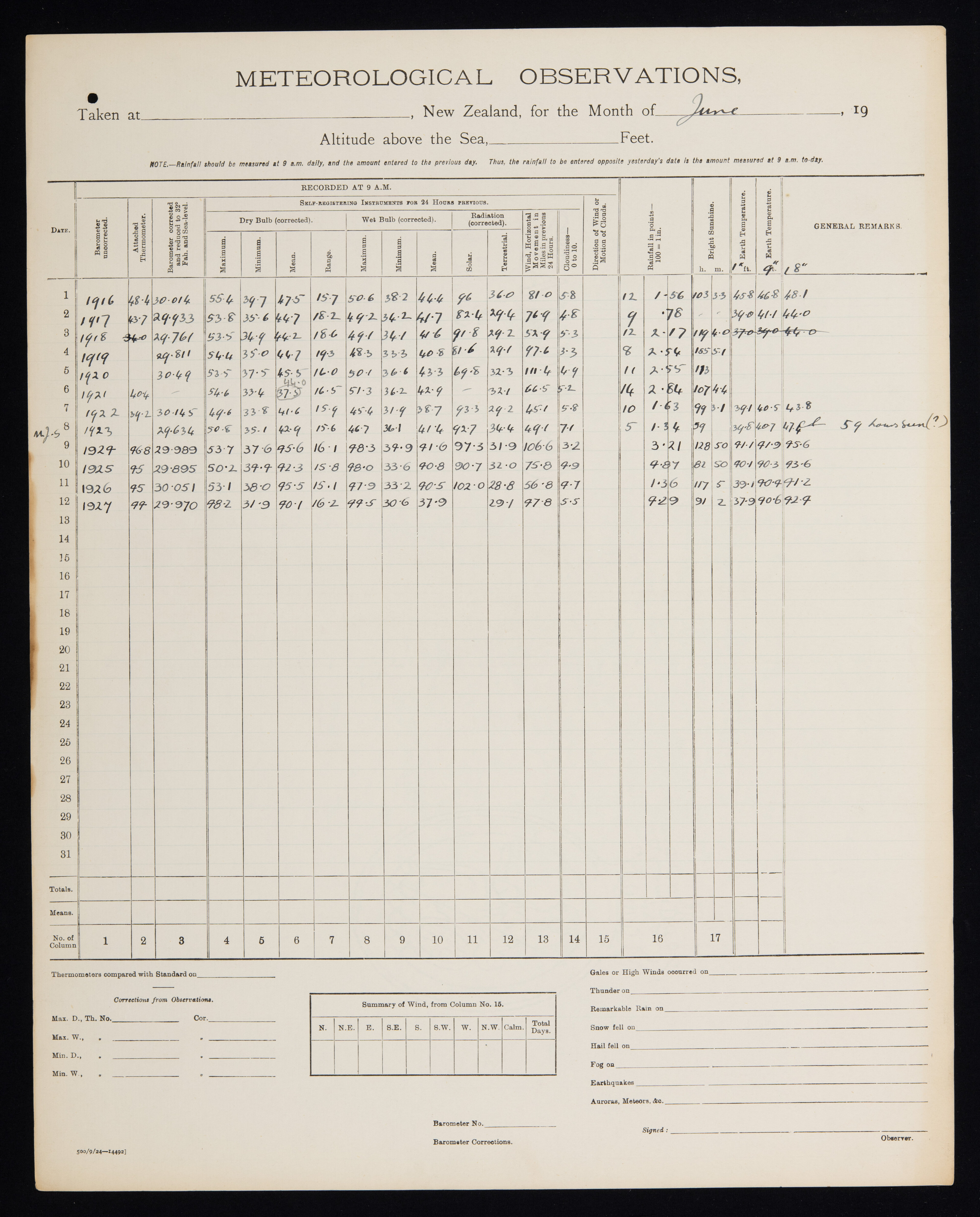 1916-1927 June Monthly Means Meteorological Observations