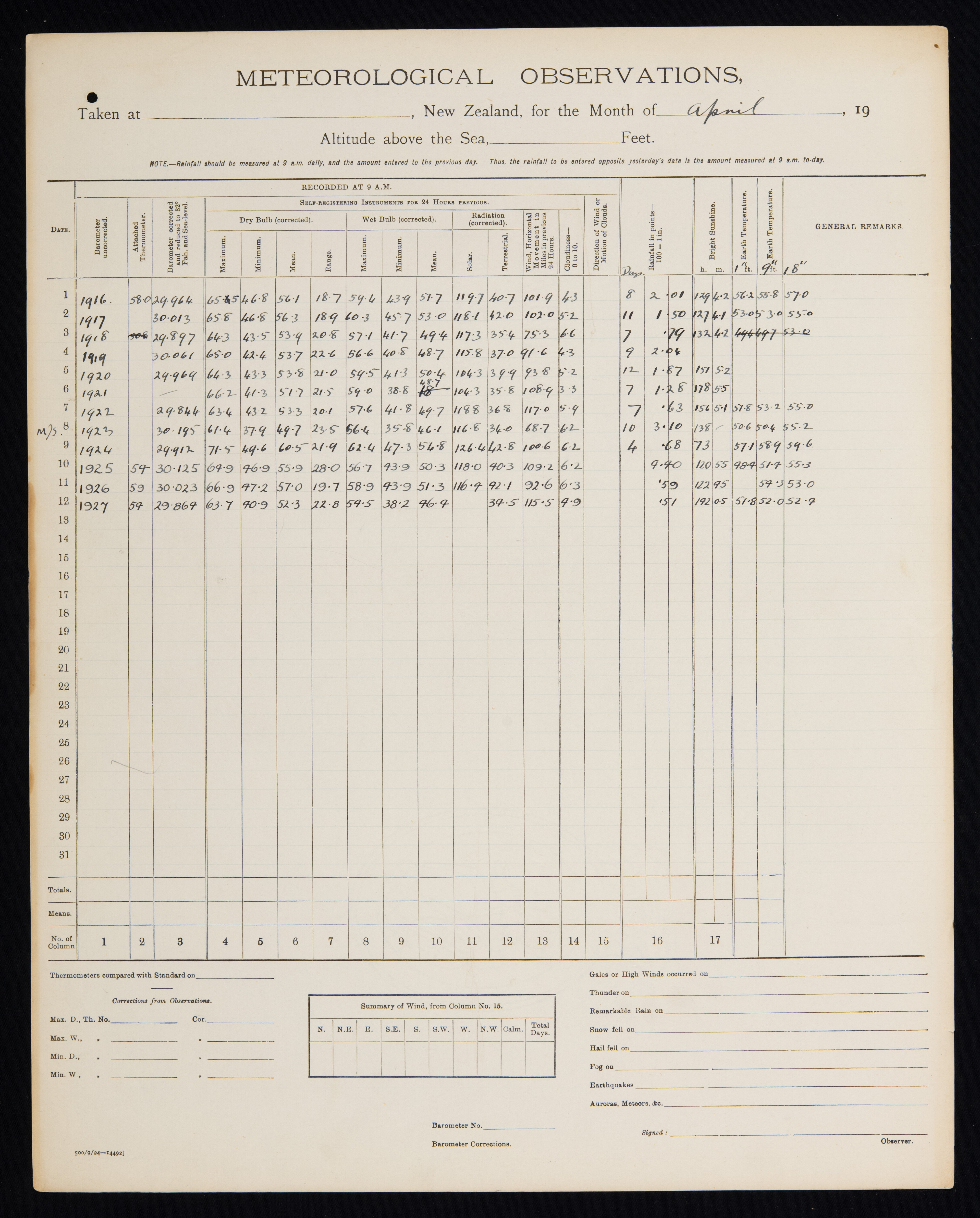 1916-1927 April Monthly Means Meteorological Observations