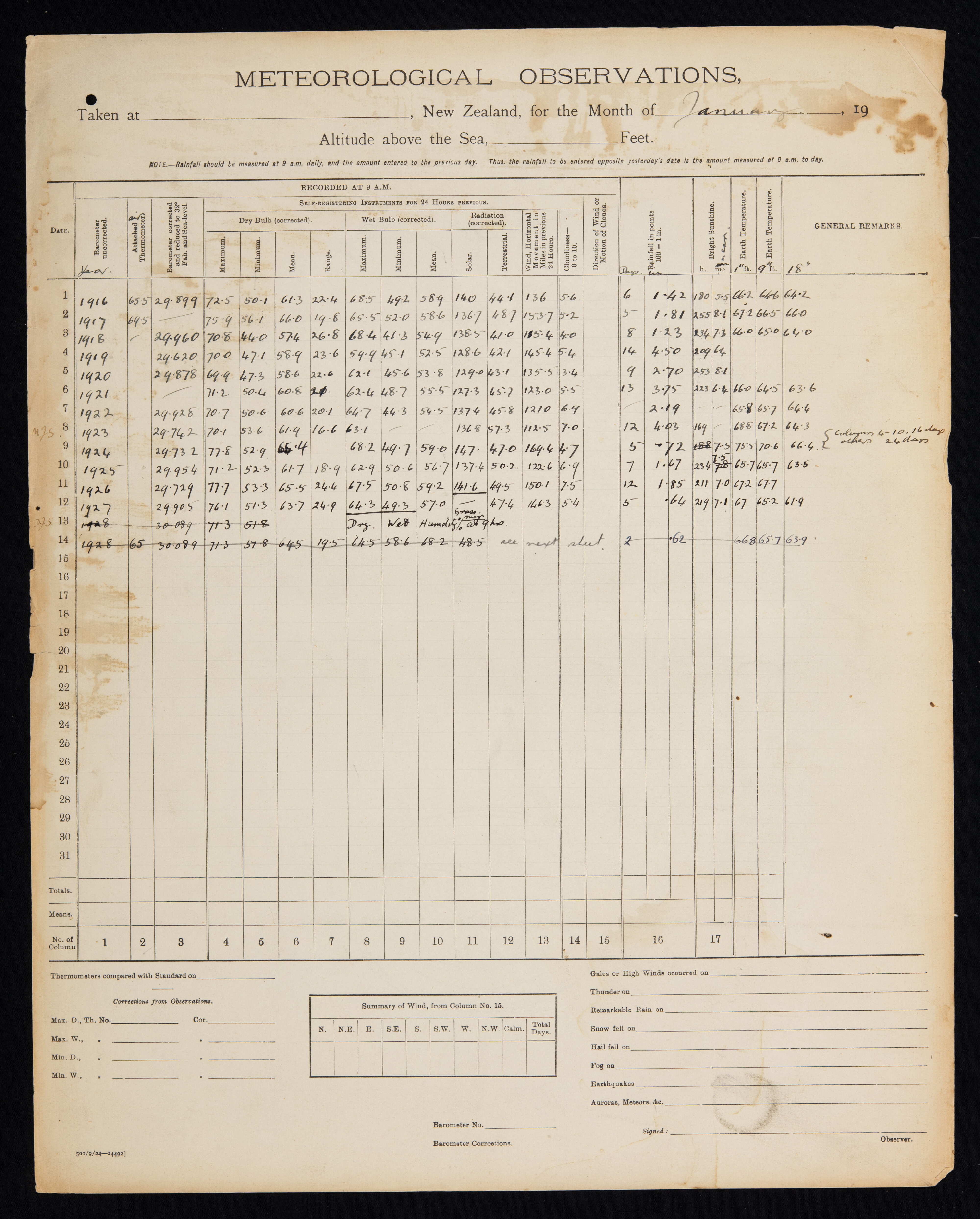 1916-1927 January Monthly Means Meteorological Observations
