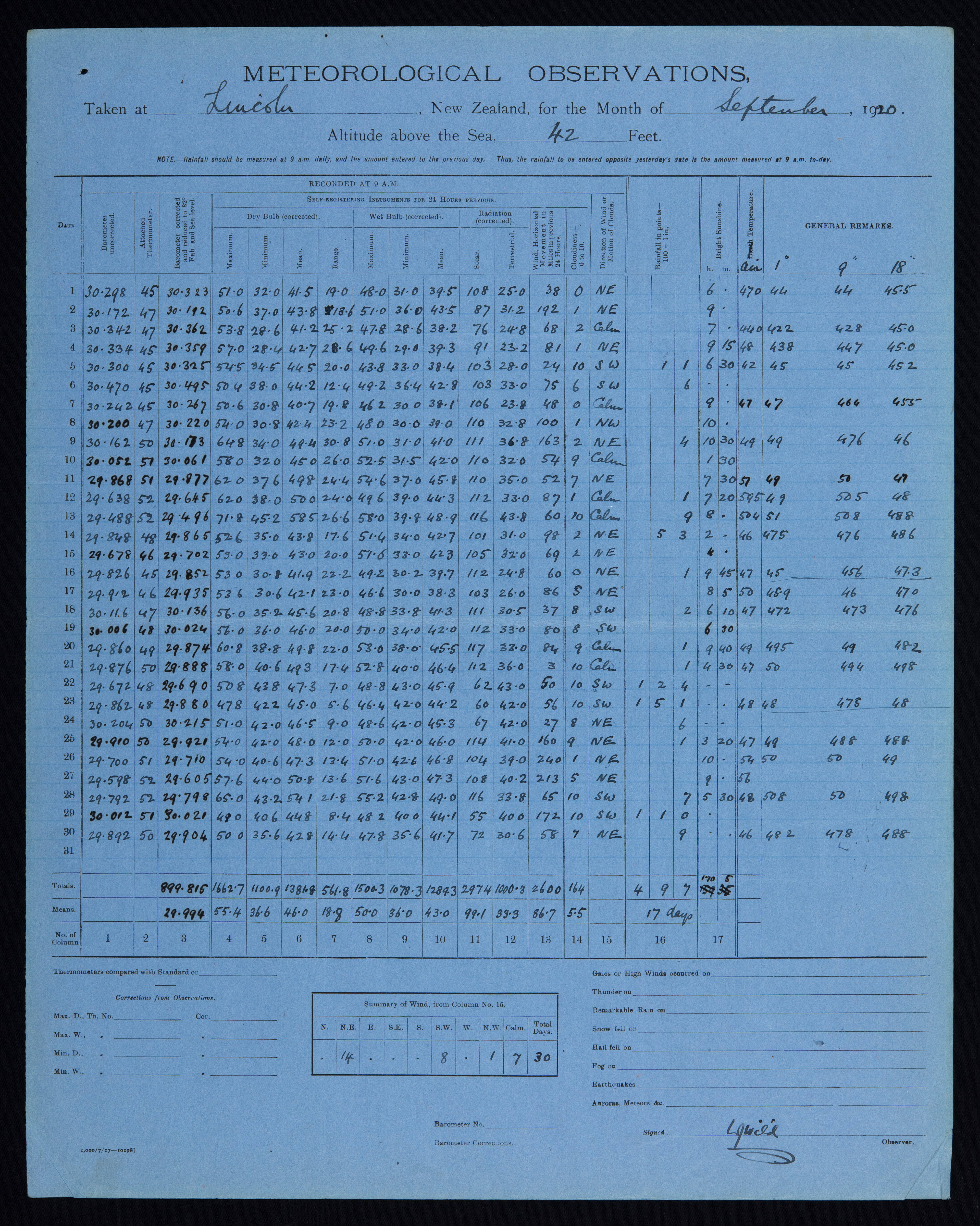 1920 09 Meteorological Observations at the Lincoln Climate Station