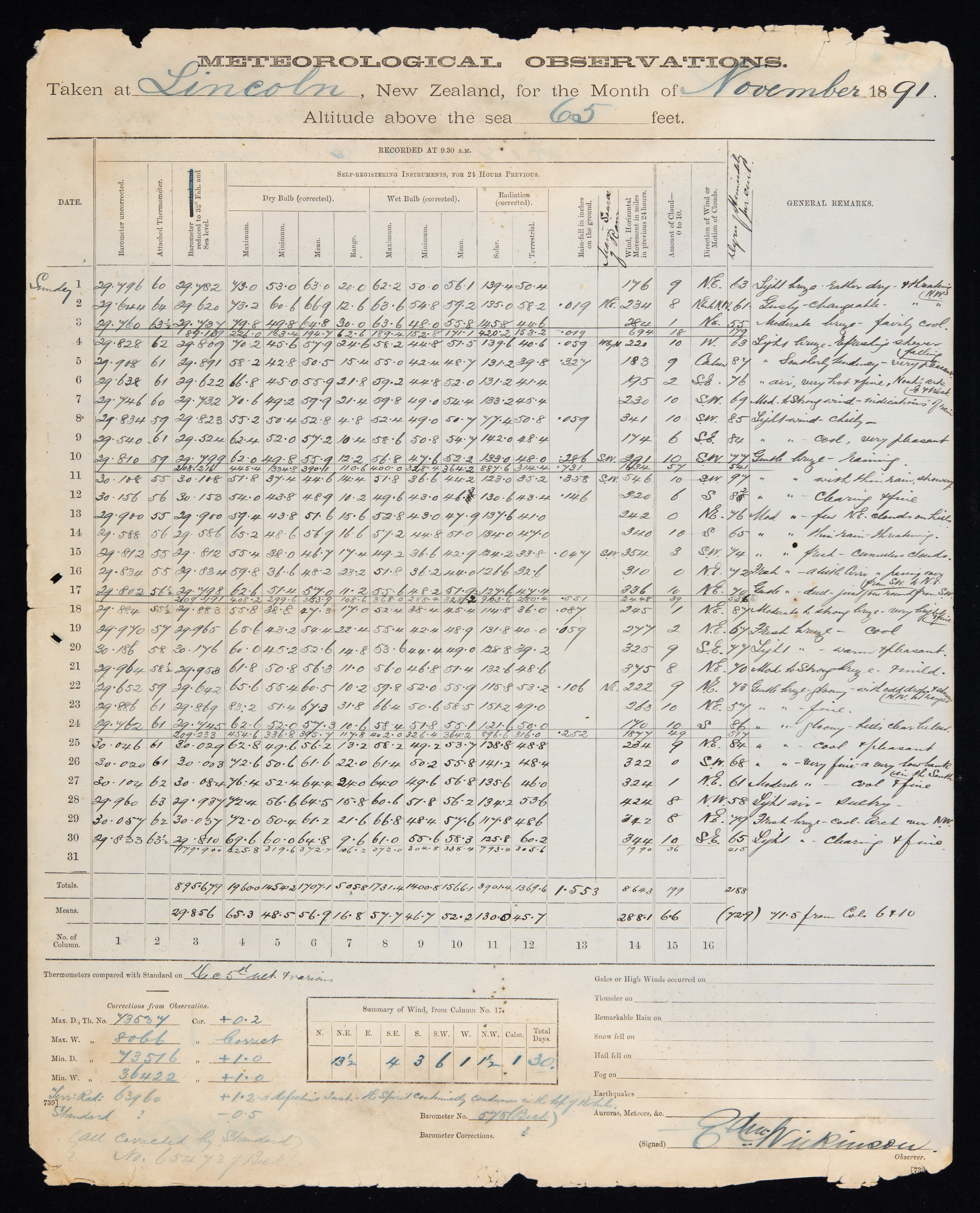 1891 11 Meteorological Observations at the Lincoln Climate Station