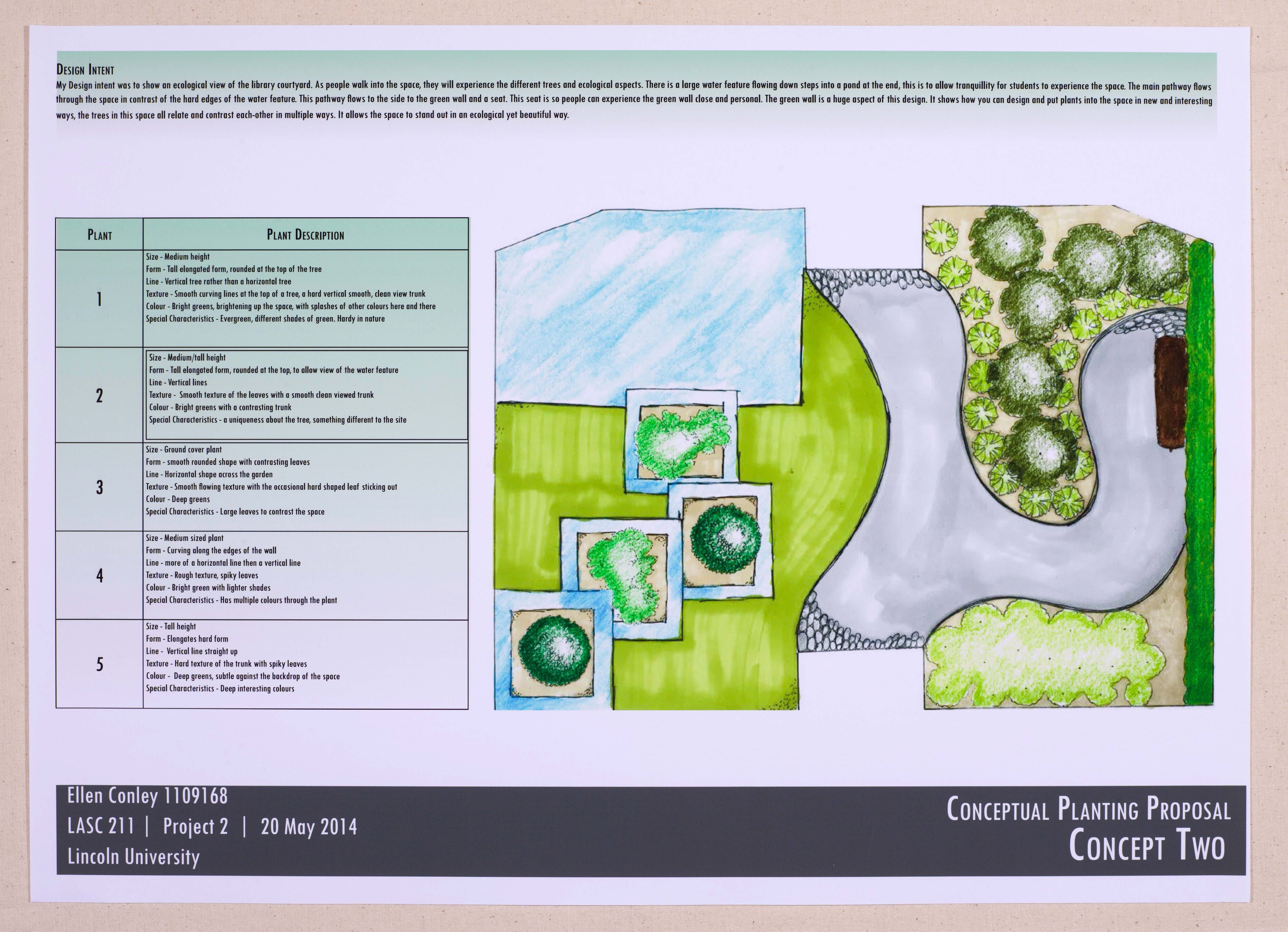 Ivey Hall Garden Plan 17