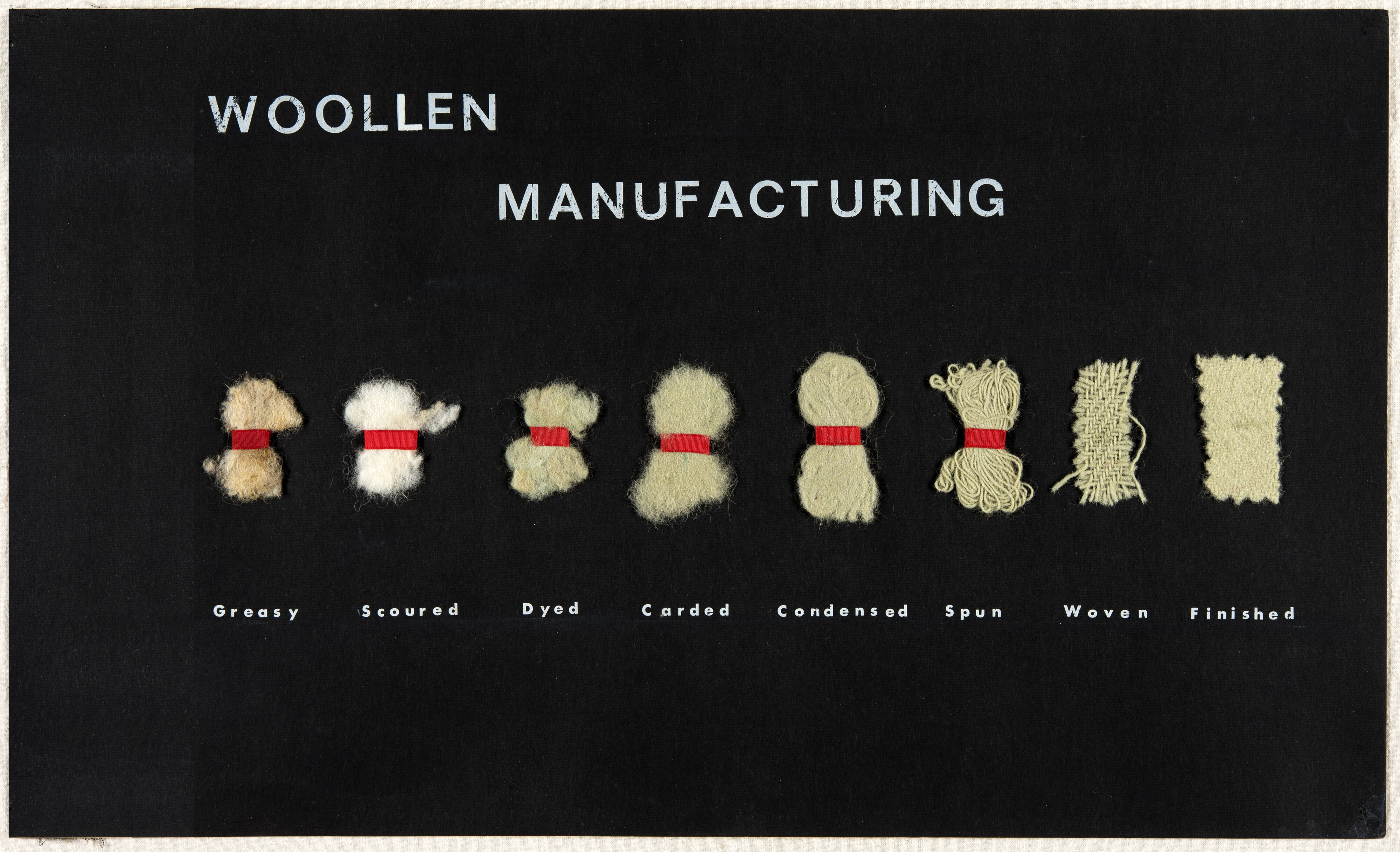 Woollen Manufacturing