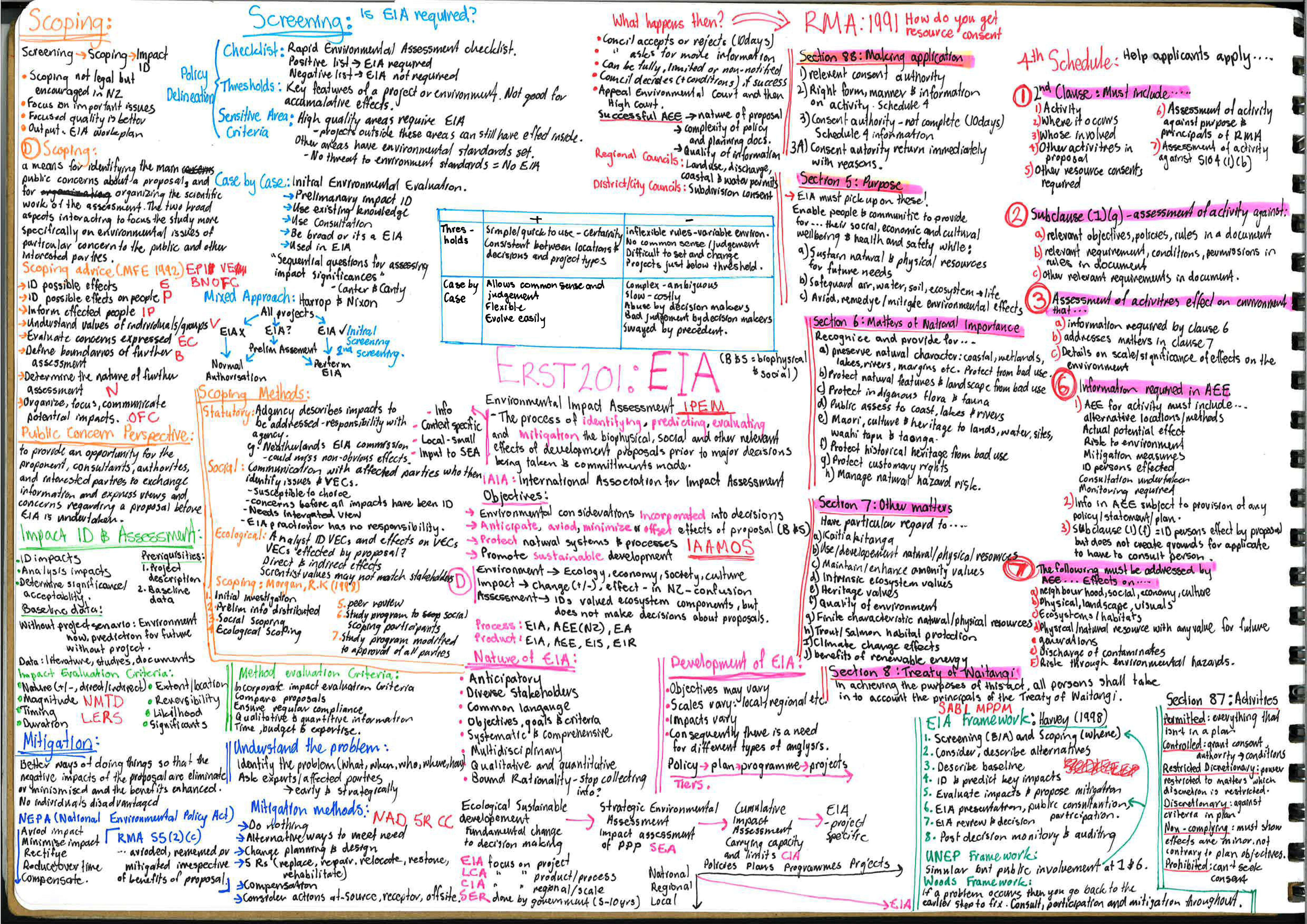 Student's work Mind map