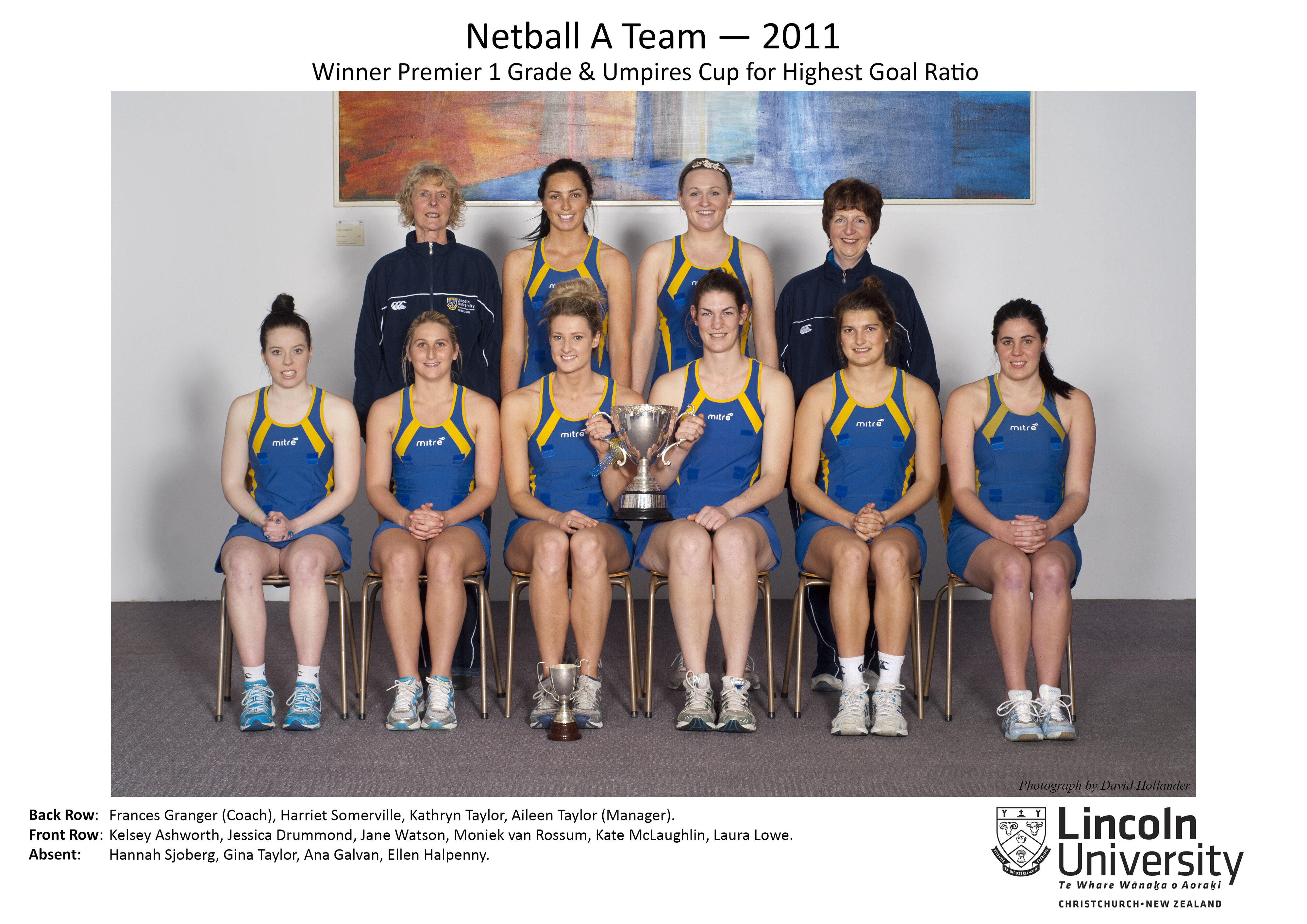 2011 LU Netball A Team
