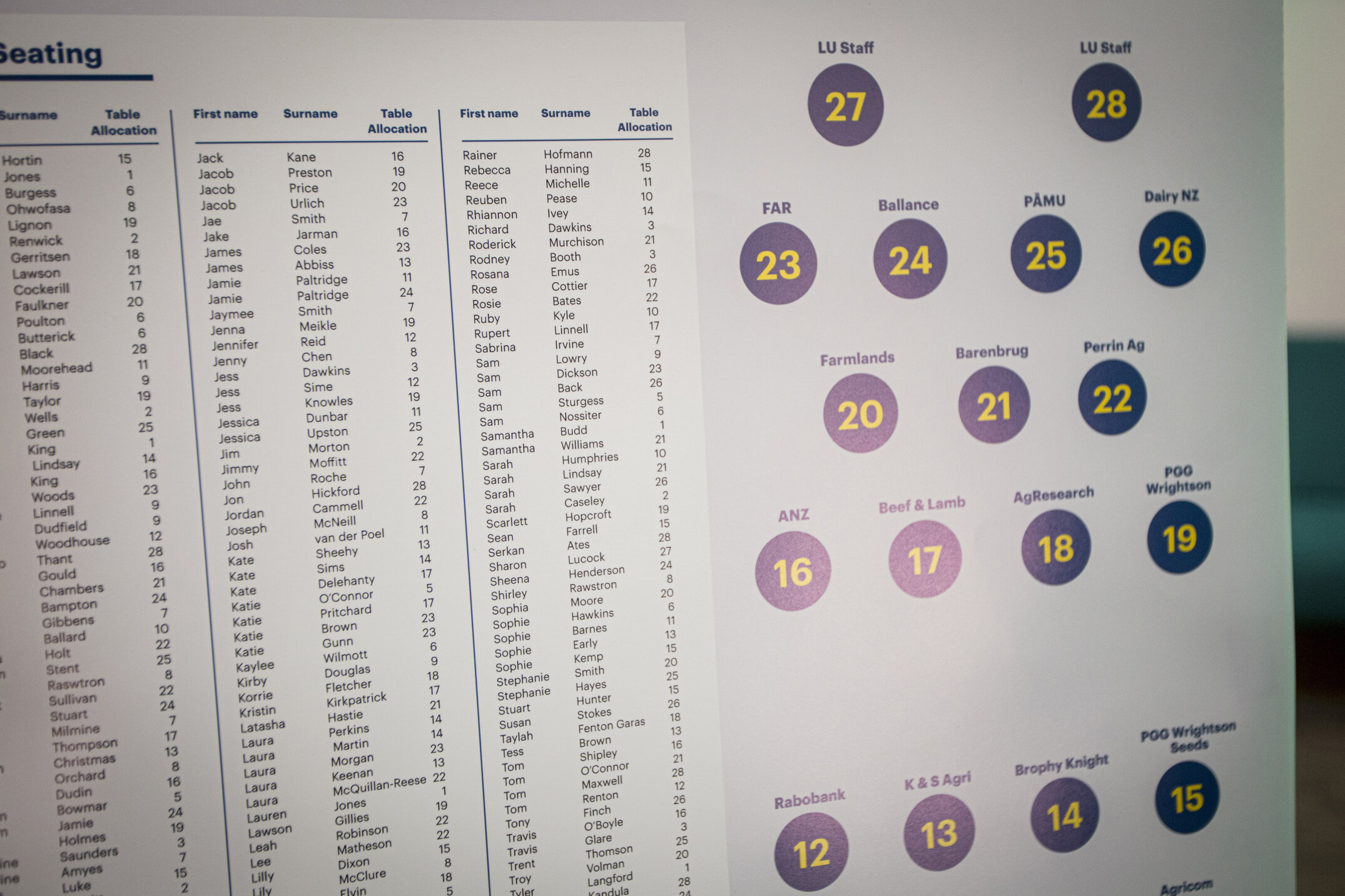 2023  Lincoln University Food and Fibre Awards 078