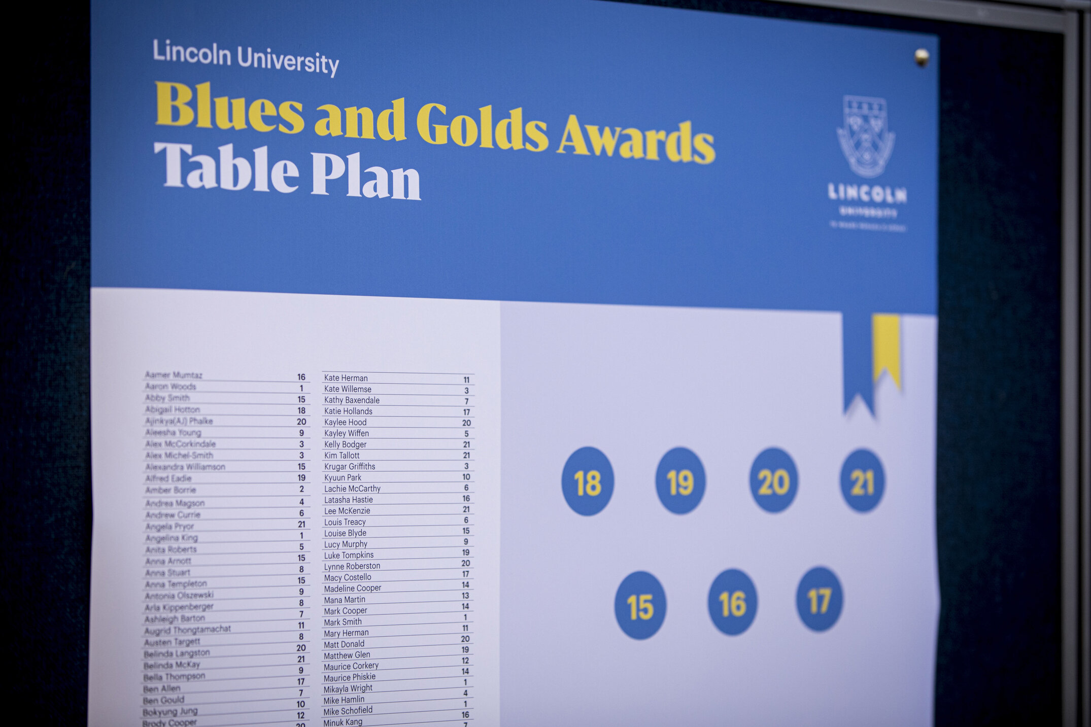 2025 Blues and Golds Awards 005