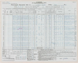 Summary Data: 1963 06 Meteorological Observations at the Lincoln Climate Station P1