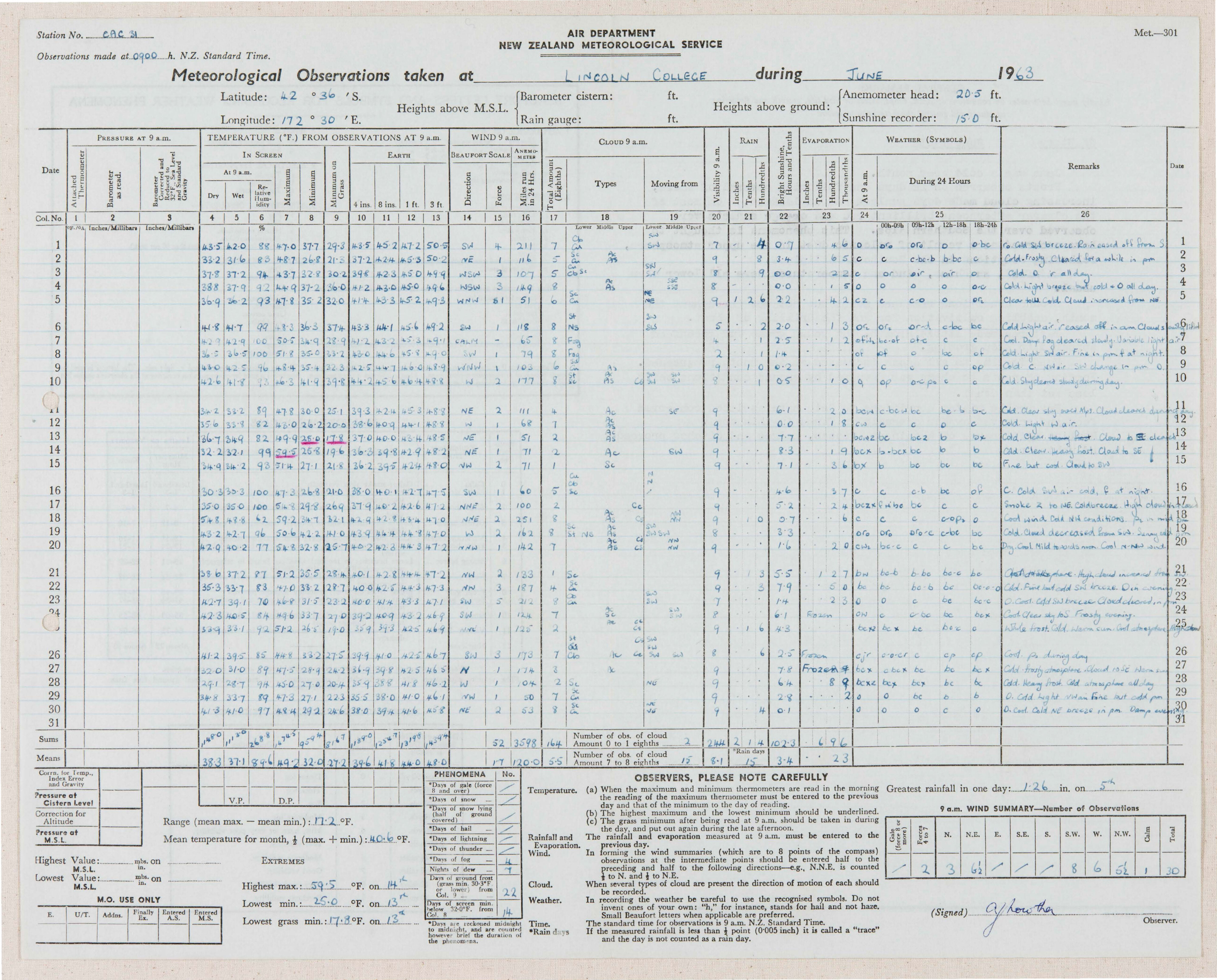 1963 06 Meteorological Observations at the Lincoln Climate Station P1