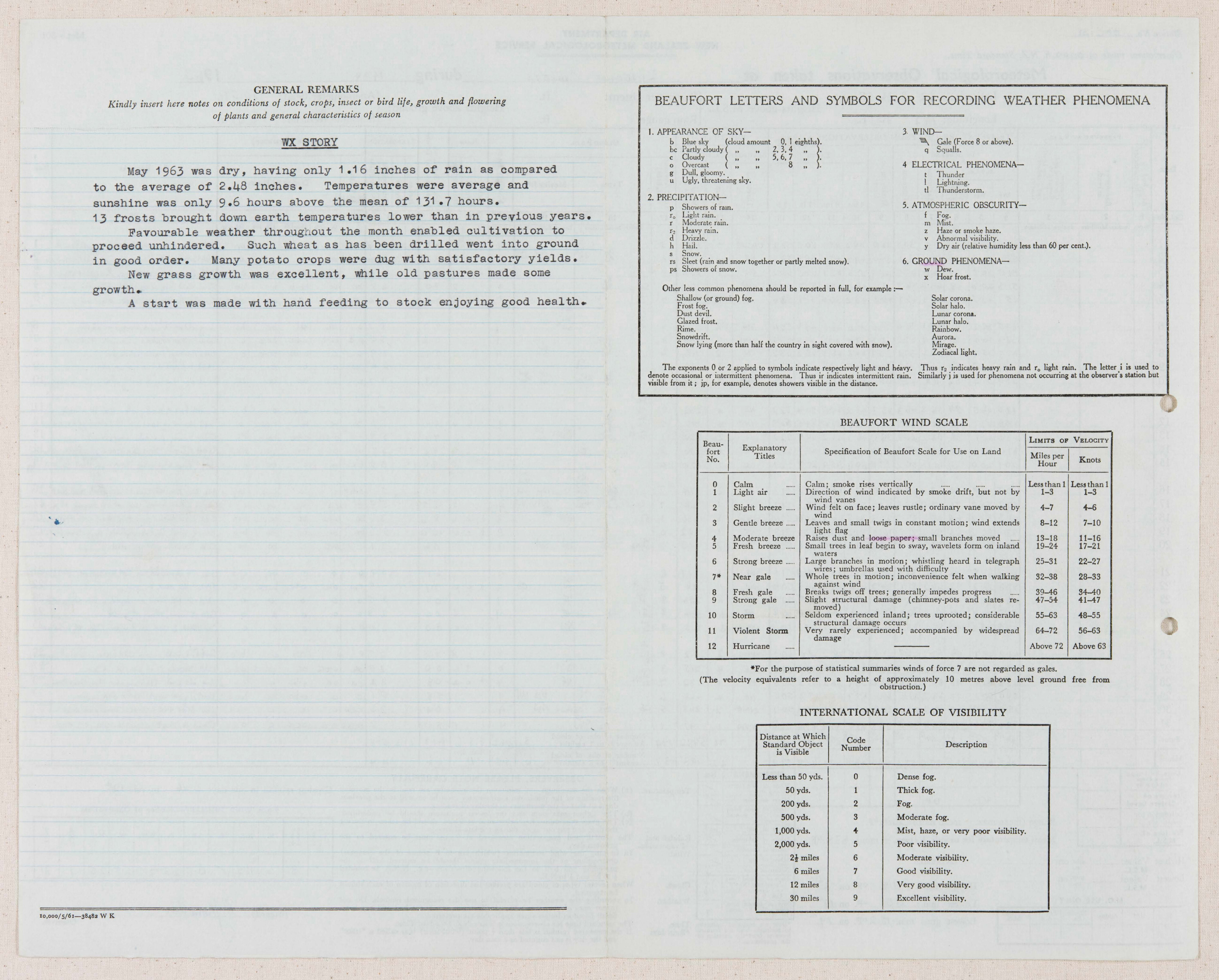 1963 05 Meteorological Observations at the Lincoln Climate Station P2