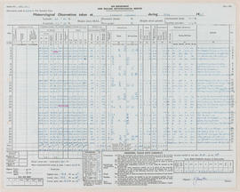 Monthly Recordings: 1963 05 Meteorological Observations at the Lincoln Climate Station P1