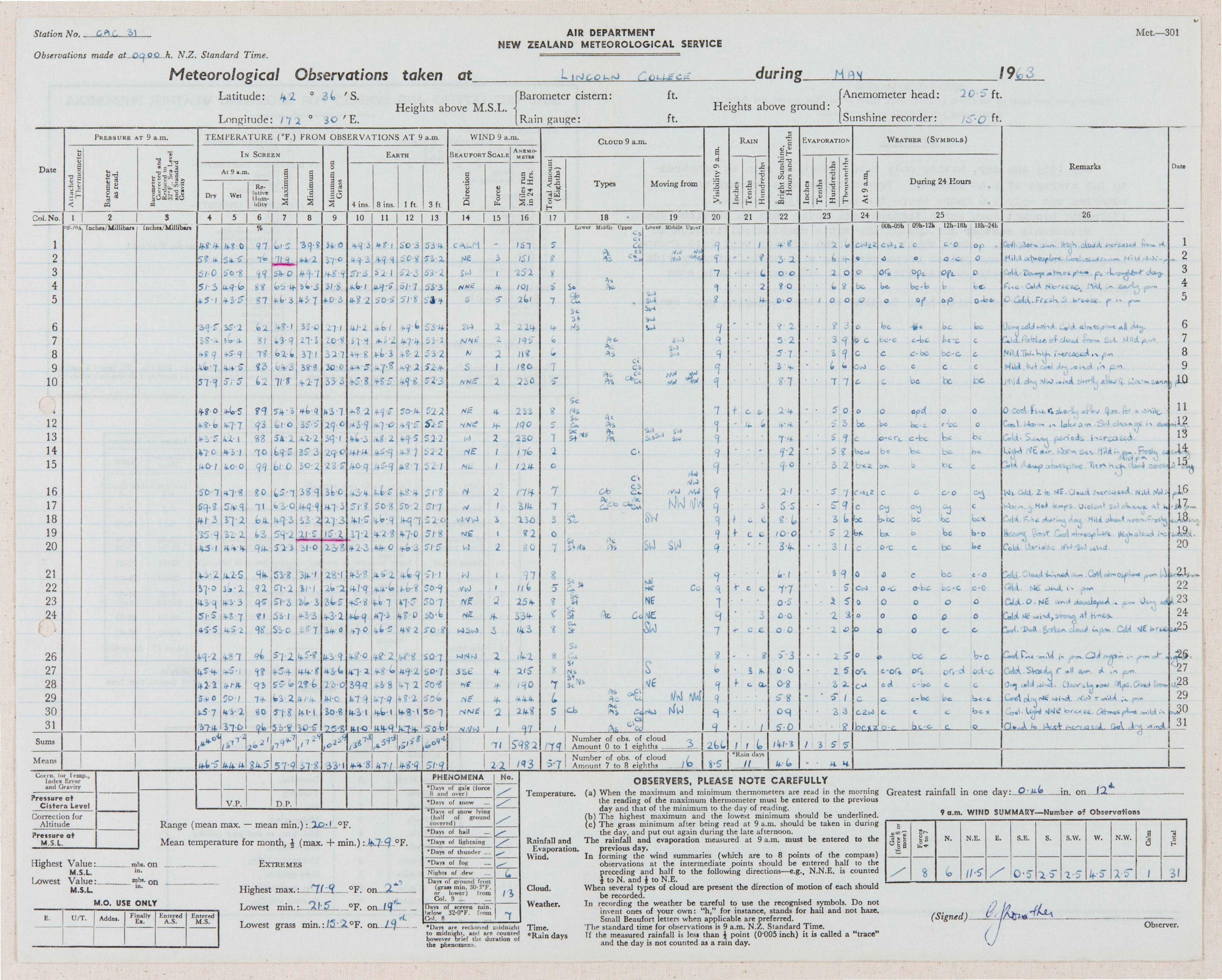 1963 05 Meteorological Observations at the Lincoln Climate Station P1