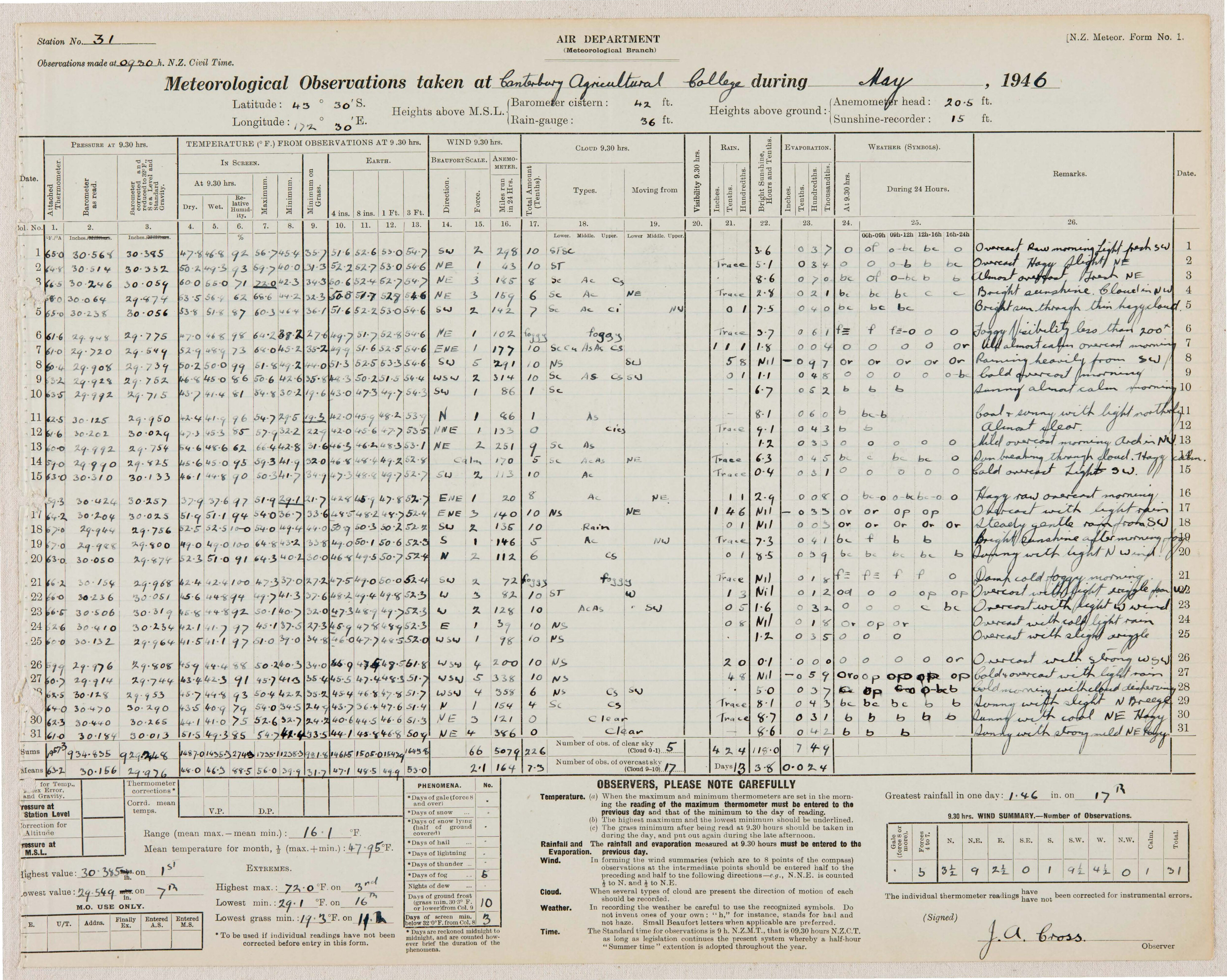 1946 05 Meteorological Observations at the Lincoln Climate Station P1