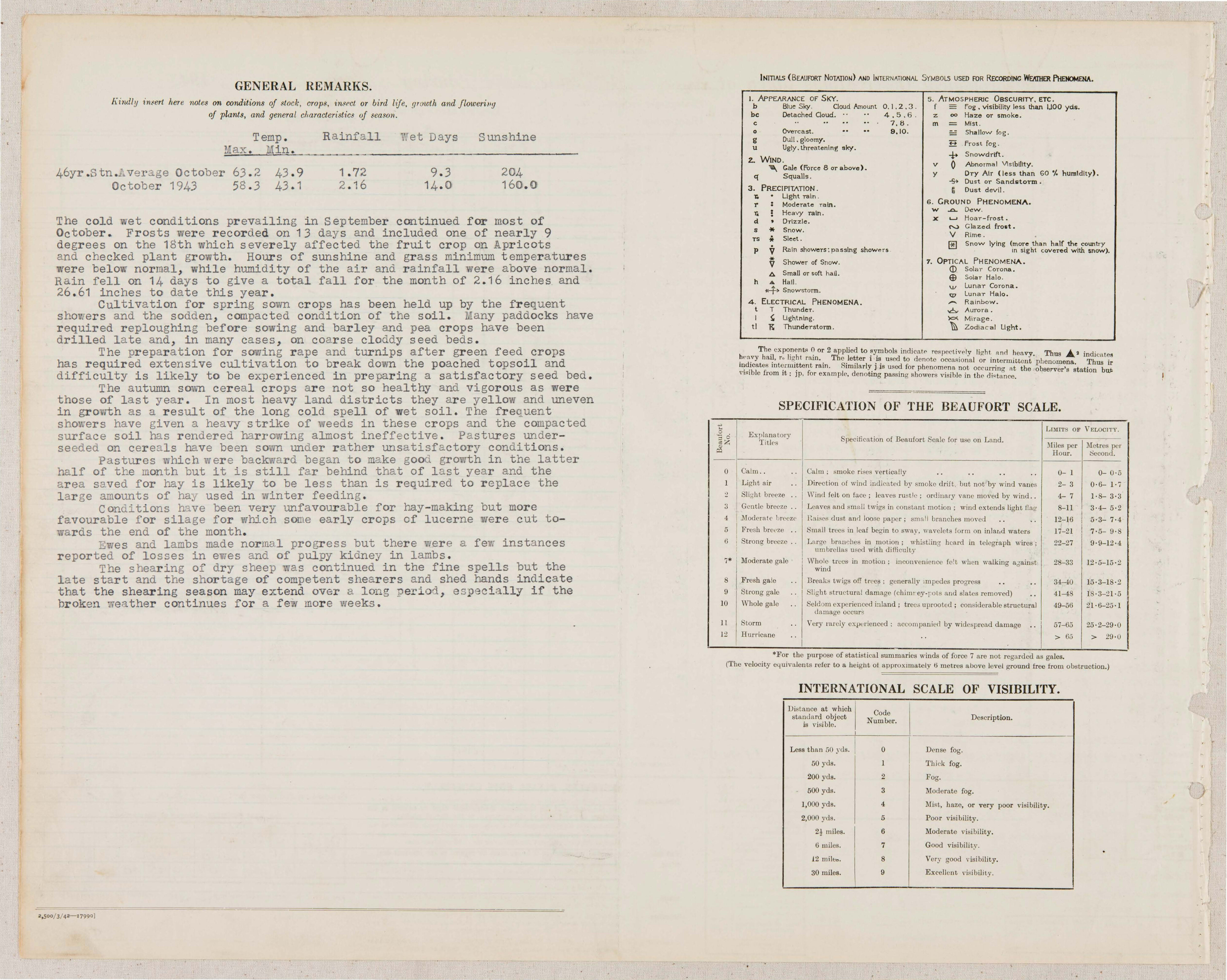 1943 10 Meteorological Observations at the Lincoln Climate Station P2