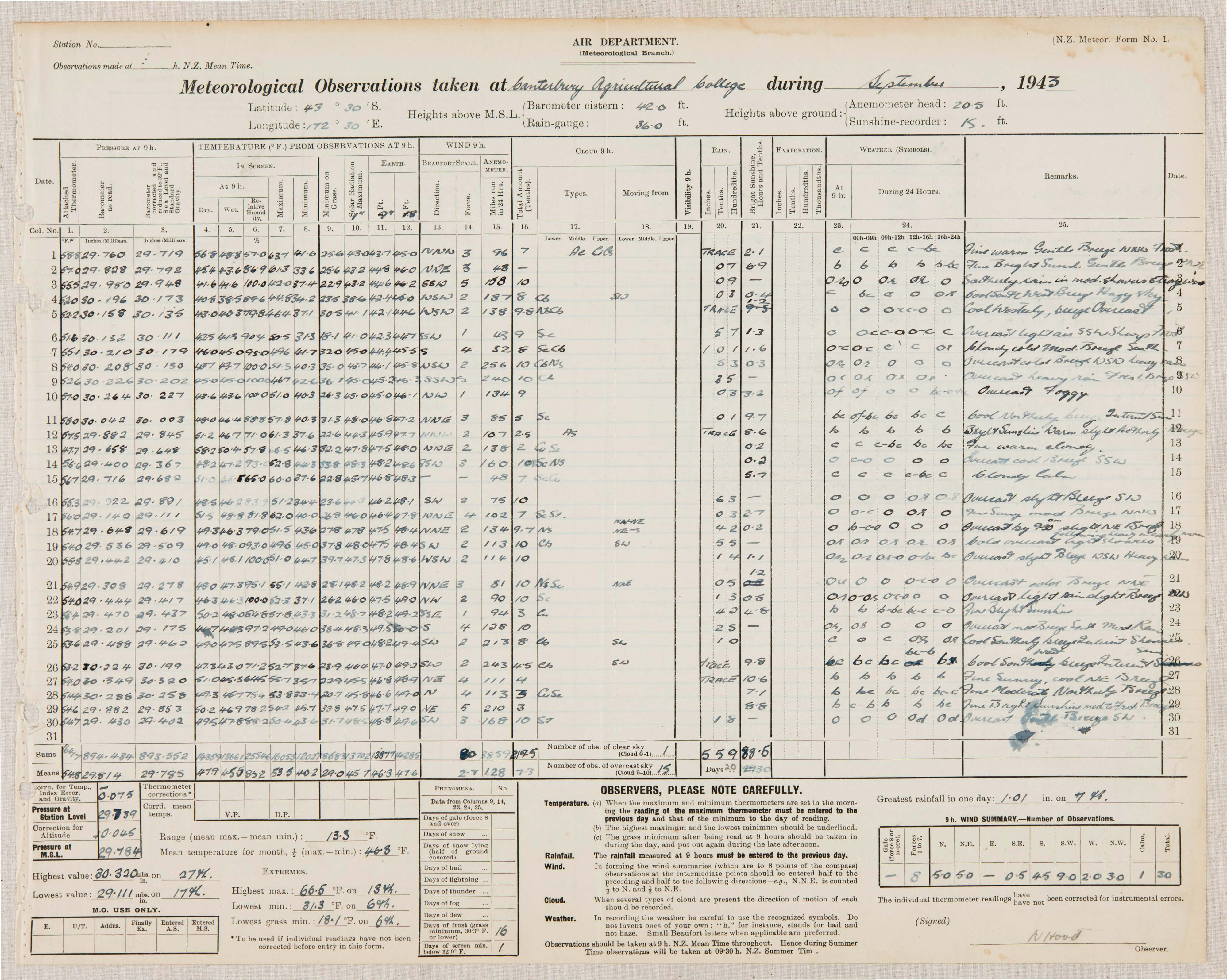 1943 09 Meteorological Observations at the Lincoln Climate Station P1