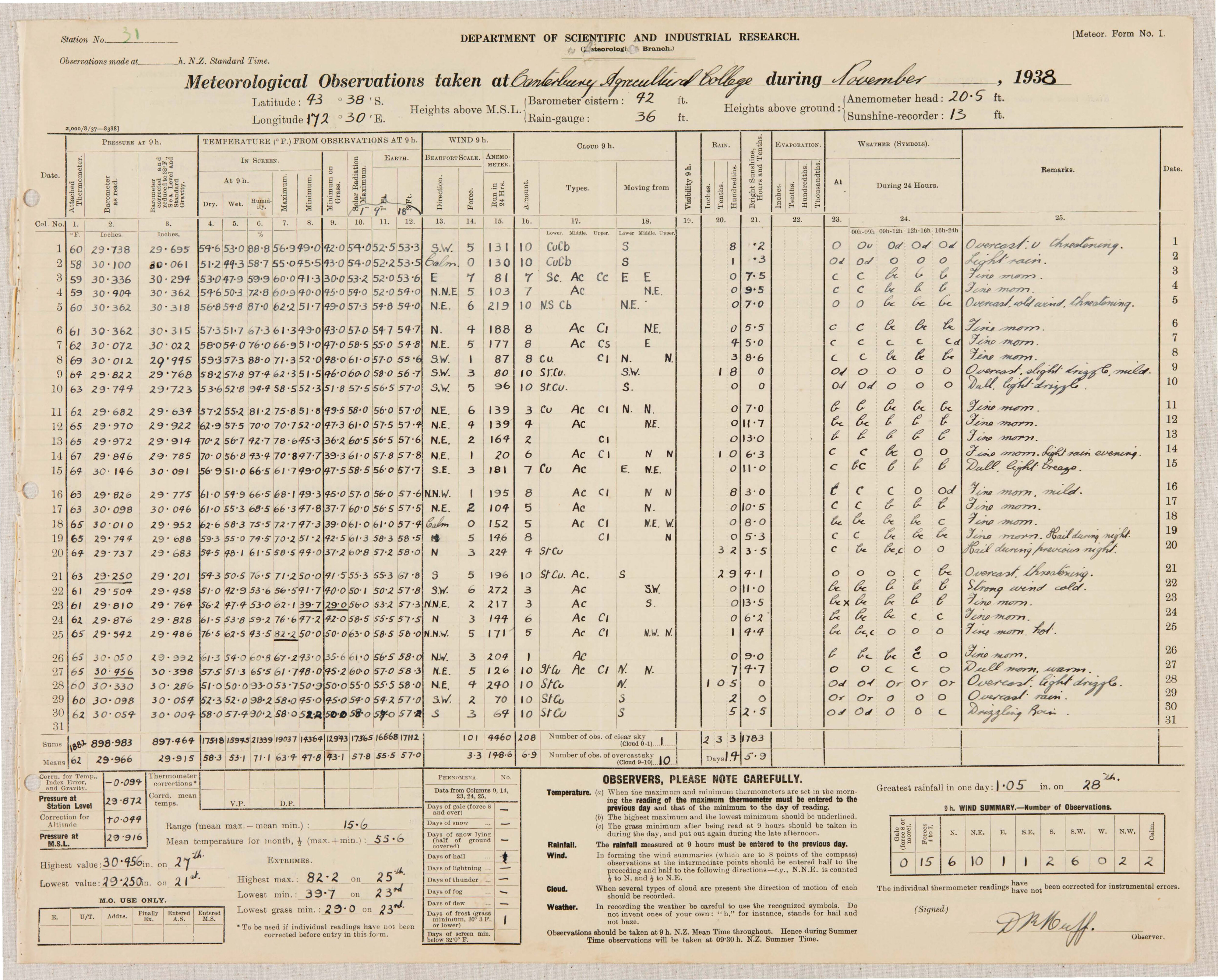 1938 11 Meteorological Observations at the Lincoln Climate Station P1