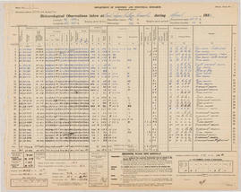 Monthly Recordings: 1936 04 Meteorological Observations at the Lincoln Climate Station P1