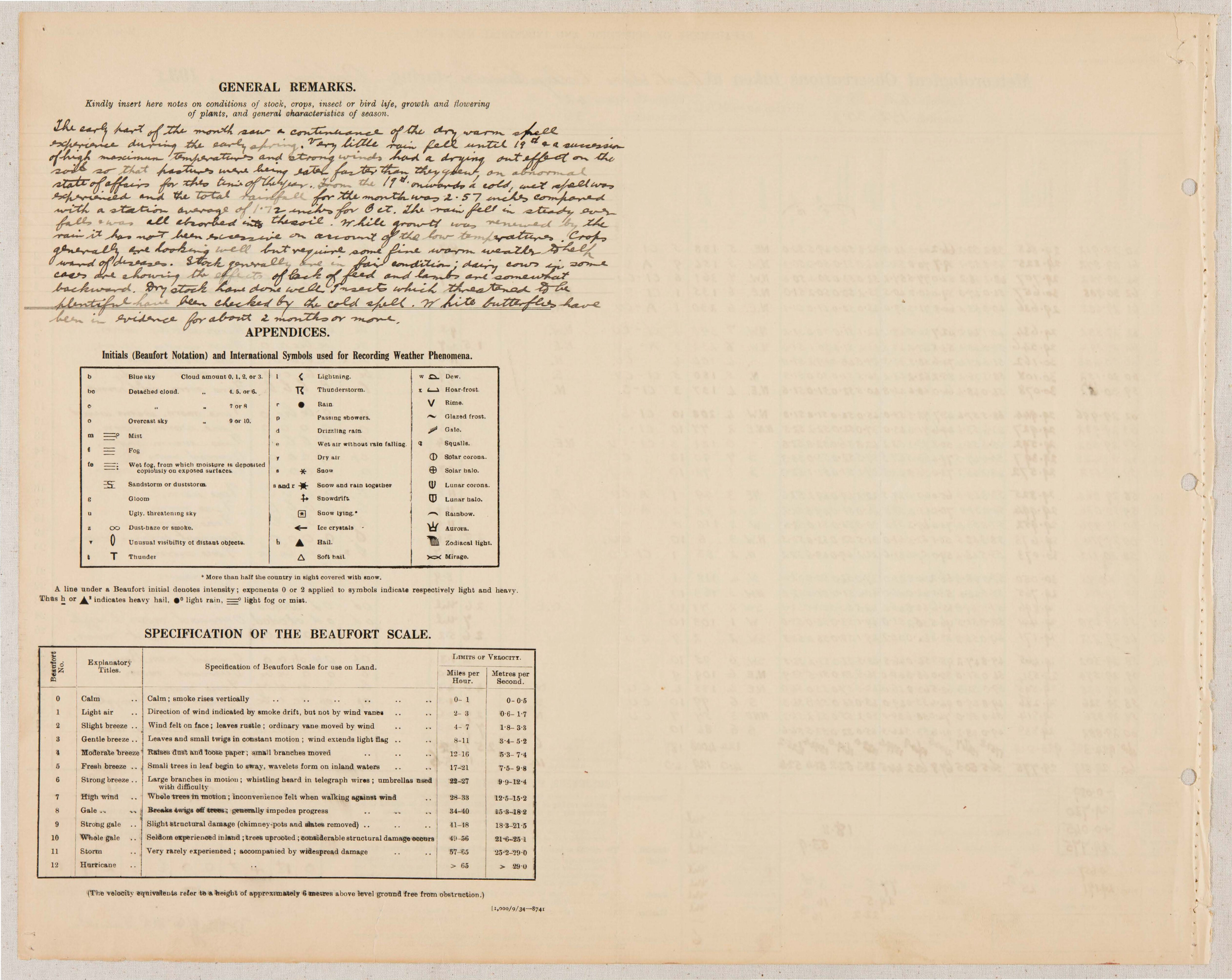 1935 10 Meteorological Observations at the Lincoln Climate Station P2