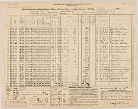 Monthly Recordings: 1935 10 Meteorological Observations at the Lincoln Climate Station P1