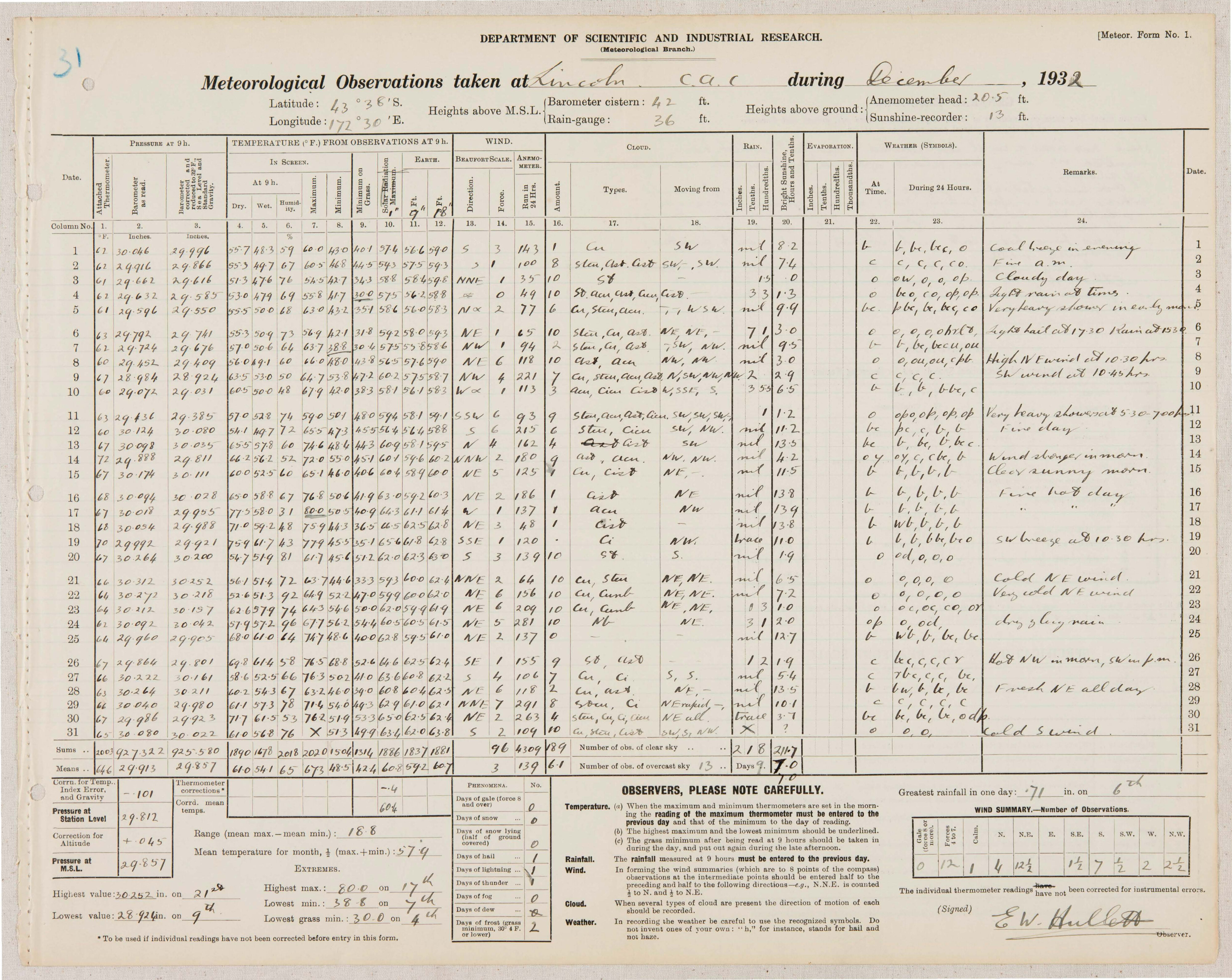 1932 12 Meteorological Observations at the Lincoln Climate Station P1