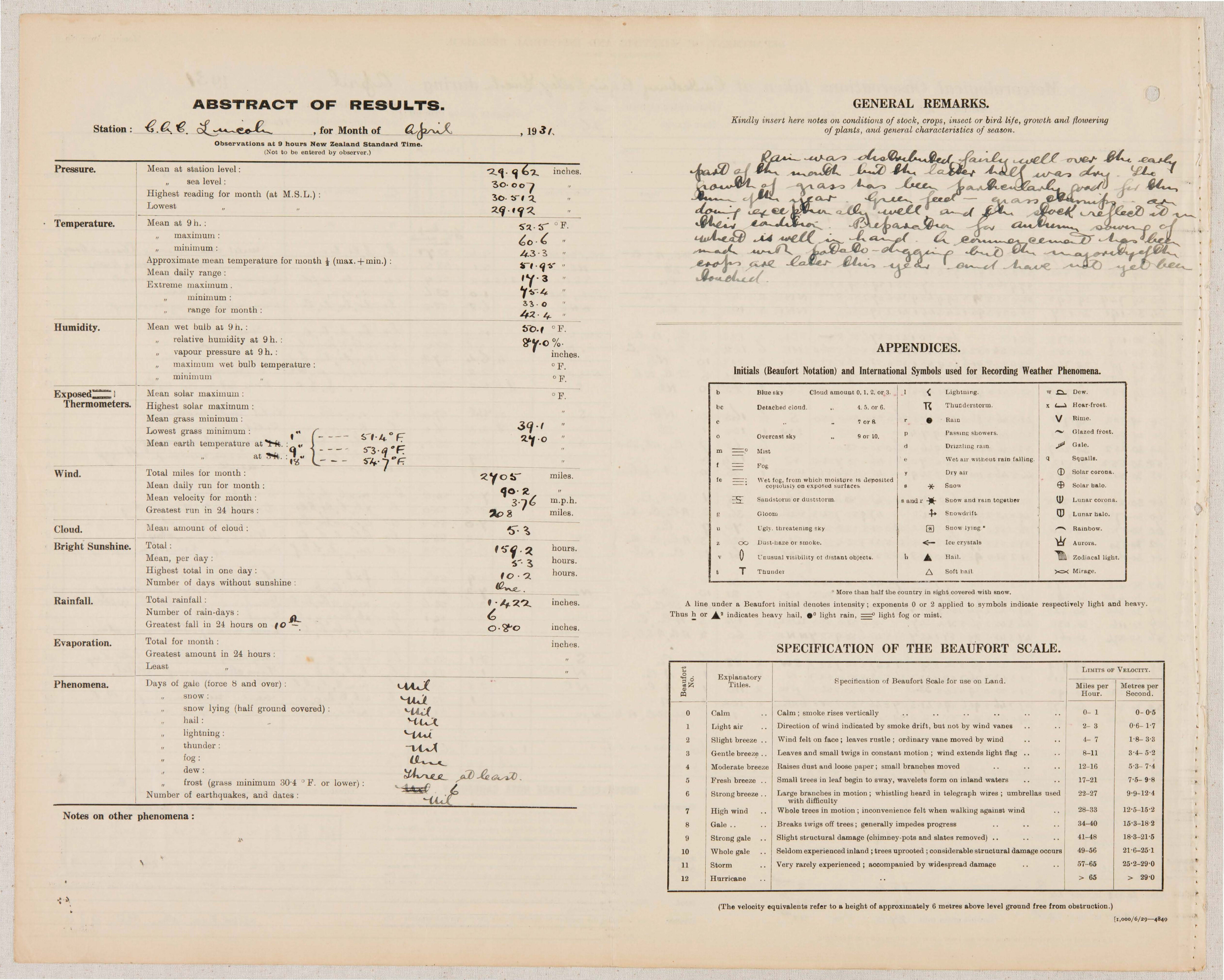 1931 04 Meteorological Observations at the Lincoln Climate Station P2
