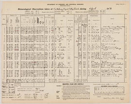 Monthly Recordings: 1931 04 Meteorological Observations at the Lincoln Climate Station P1