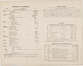 Summary Data: 1928 10 Meteorological Observations at the Lincoln Climate Station P2