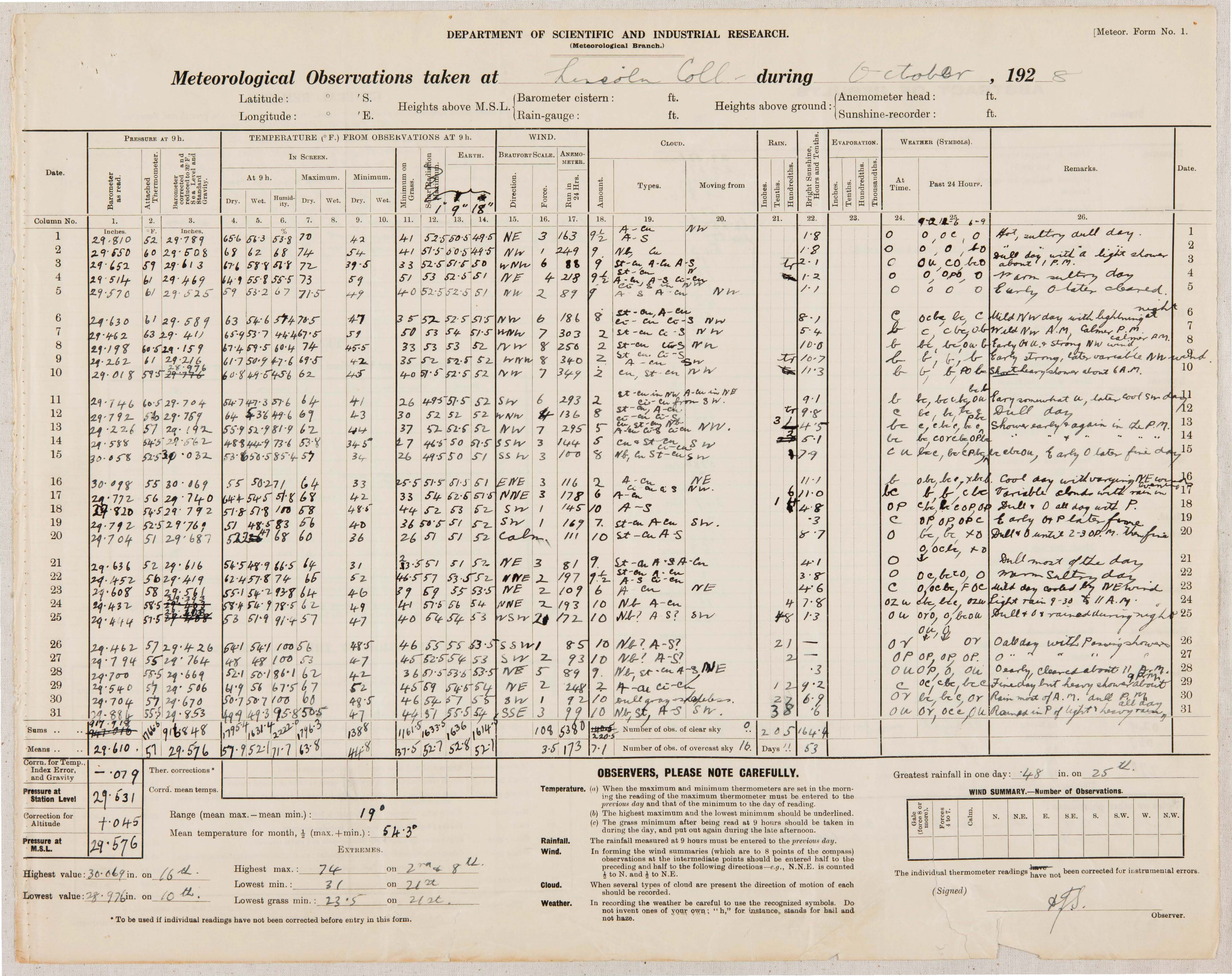 1928 10 Meteorological Observations at the Lincoln Climate Station P1