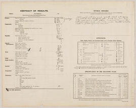 Summary Data: 1928 08 Meteorological Observations at the Lincoln Climate Station P2