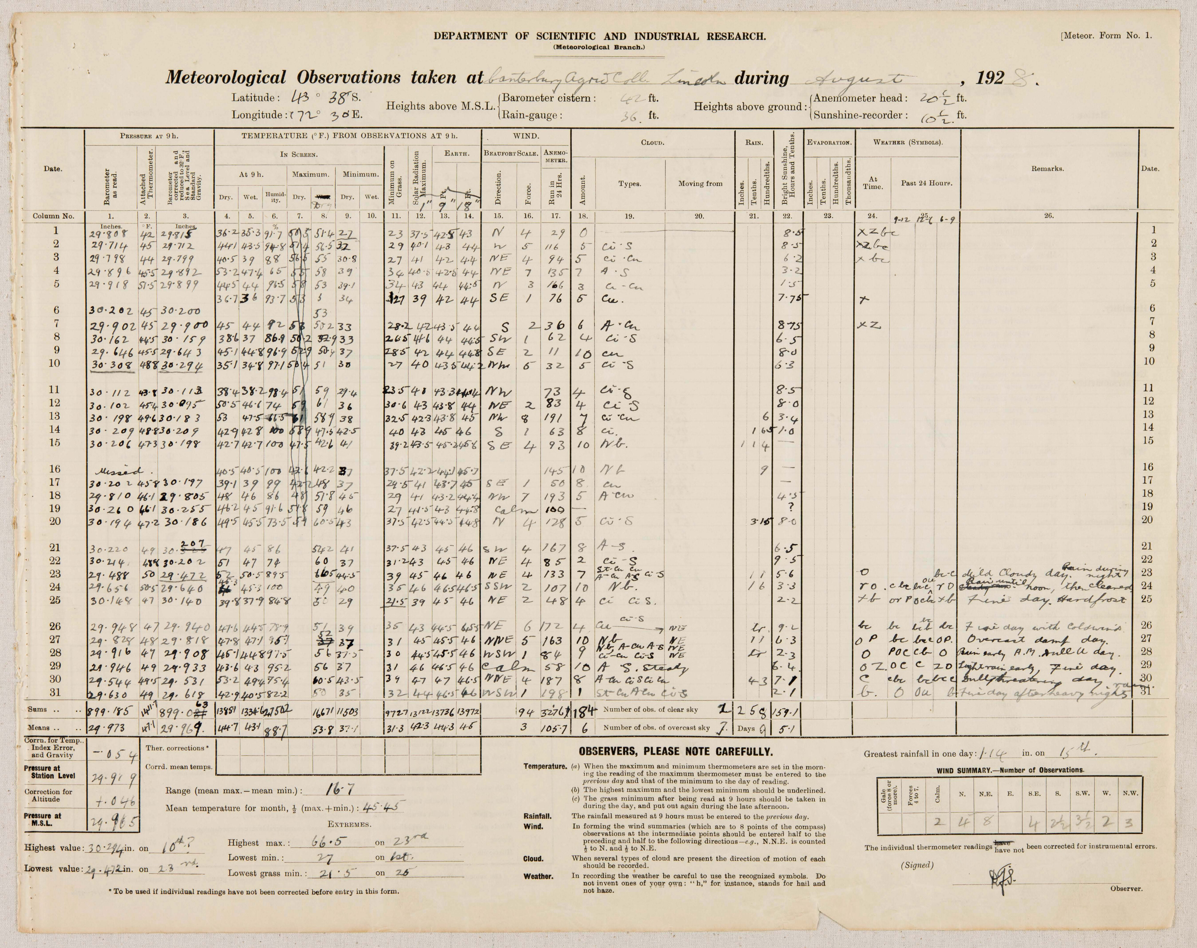 1928 08 Meteorological Observations at the Lincoln Climate Station P1