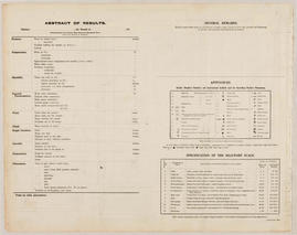 Summary Data: 1928 07 Meteorological Observations at the Lincoln Climate Station P2