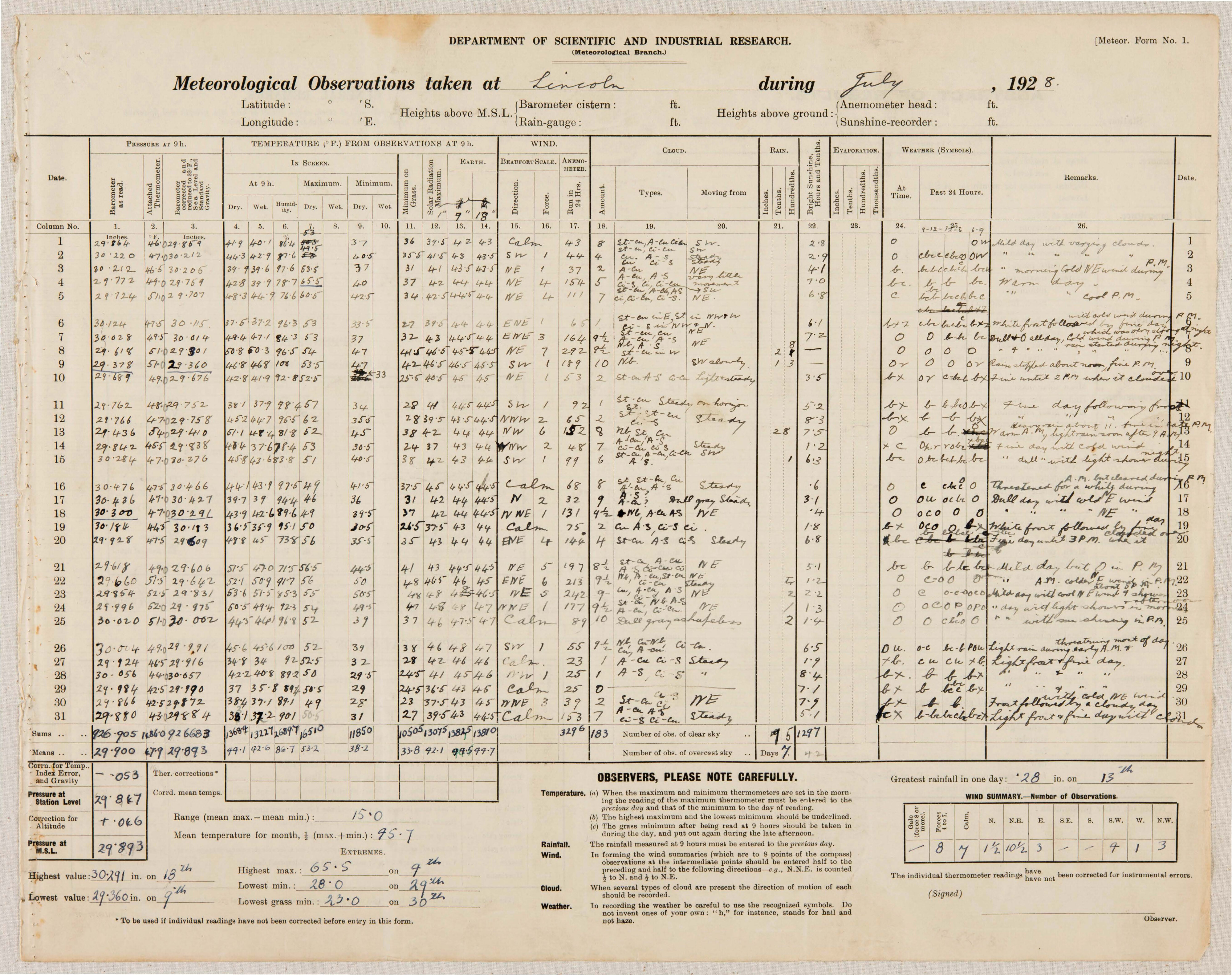 1928 07 Meteorological Observations at the Lincoln Climate Station P1