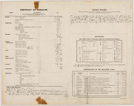 Summary Data: 1928 03 Meteorological Observations at the Lincoln Climate Station P2