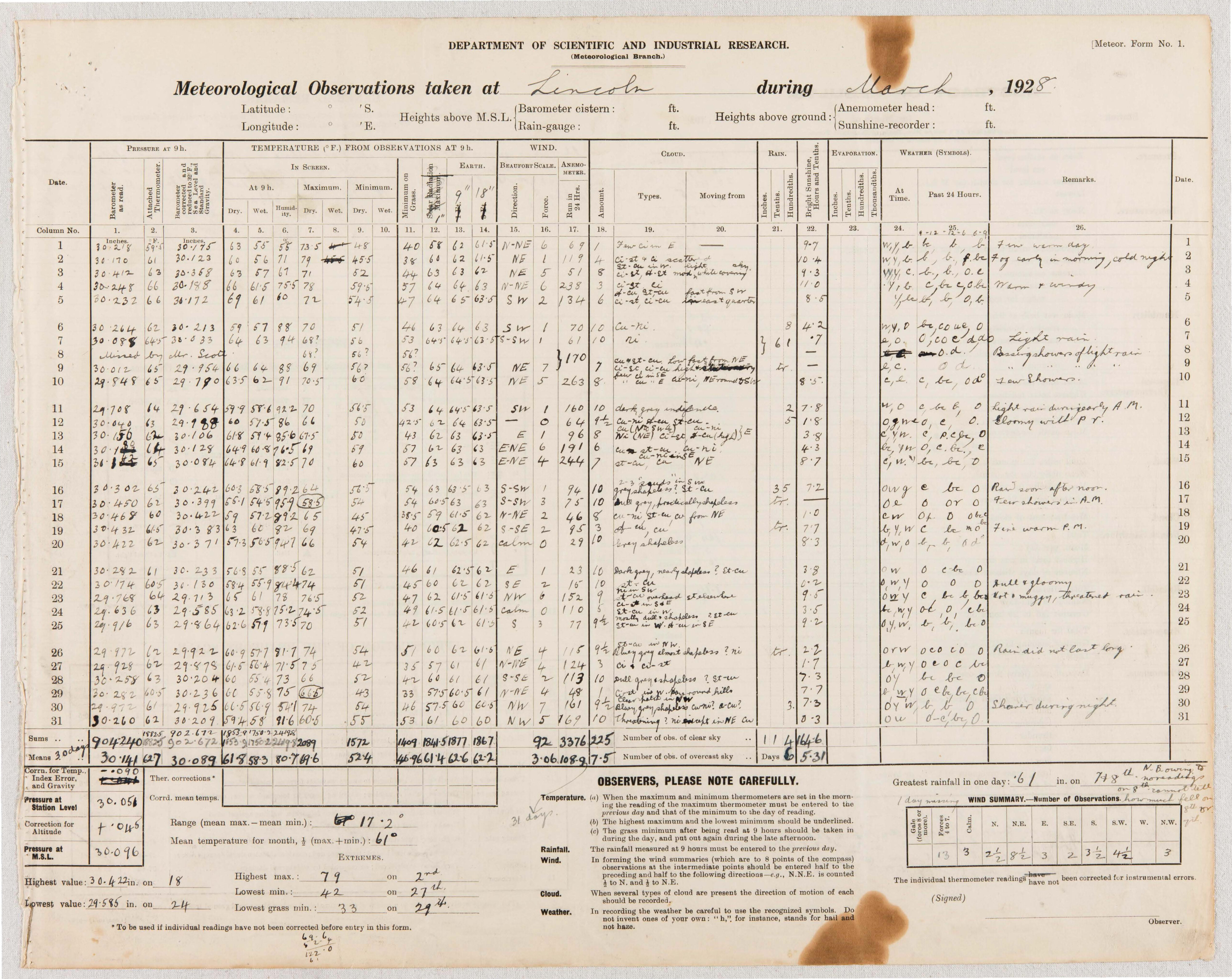 1928 03 Meteorological Observations at the Lincoln Climate Station P1