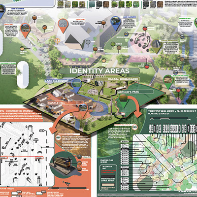 Economic Value of Landscape: Selwyn District Park