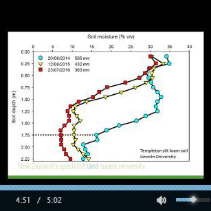 Soil water status of a deep soil in winter part 2