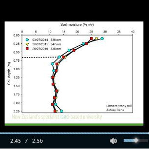Soil water status of a stony soil in winter part 3