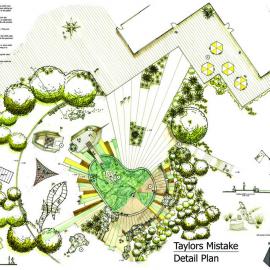 Taylors Mistake Development Plan P4 Detail Plan