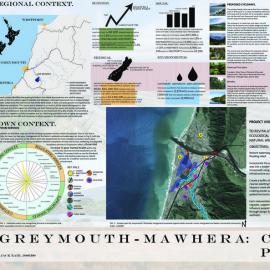 Greymouth-Mawhera P1 Regional Context