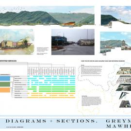 Greymouth-Mawhera P6 Diagrams and Sections
