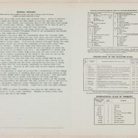 1945 10 Meteorological Observations at the Lincoln Climate Station P2