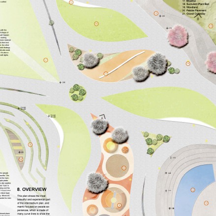 Riparian Recreational Park: Bexley Christchurch - Zoe Zhao