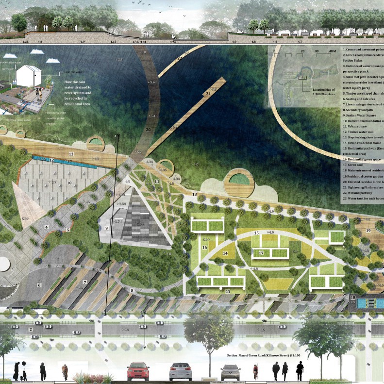 Re-thinking of Loop - Xiangru You (Cindy)