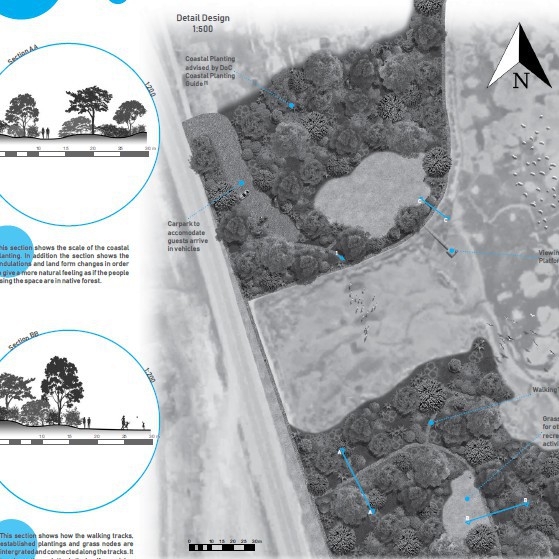 2019 Foreshore Futures - Corey Annandale