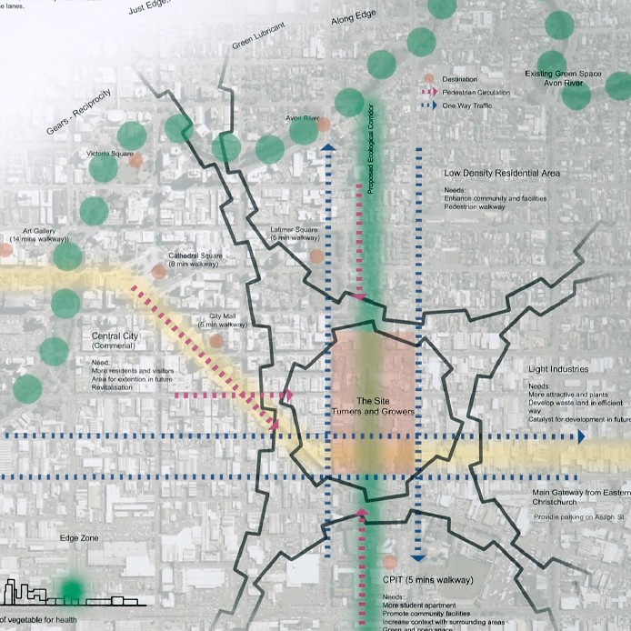 Urban Edge: Redevelopment of the Turners and Growers site in Christchurch - Dian Zheng