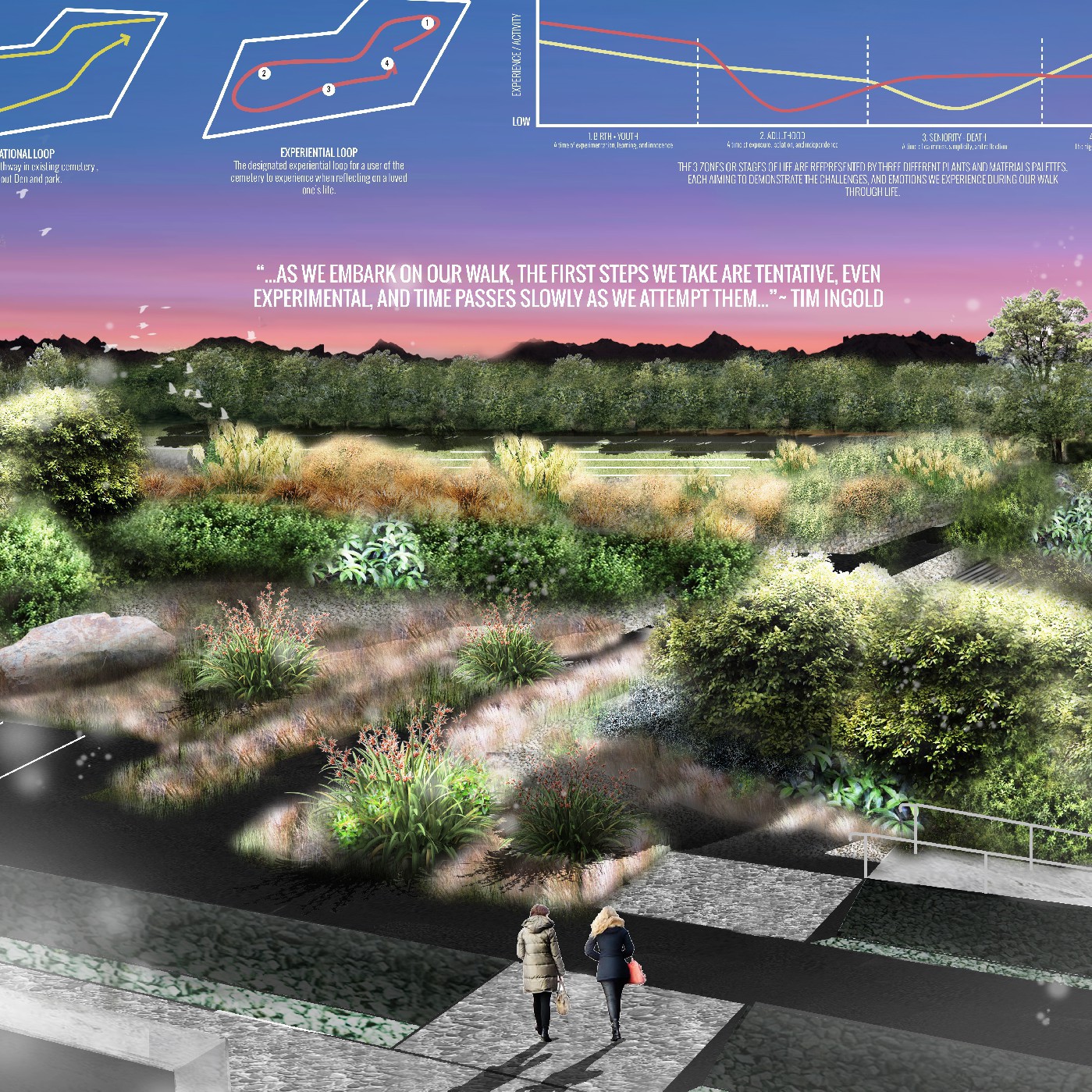 2017 Yaldhurst Cemetery: Memory Through Walking - Hannah Wilson