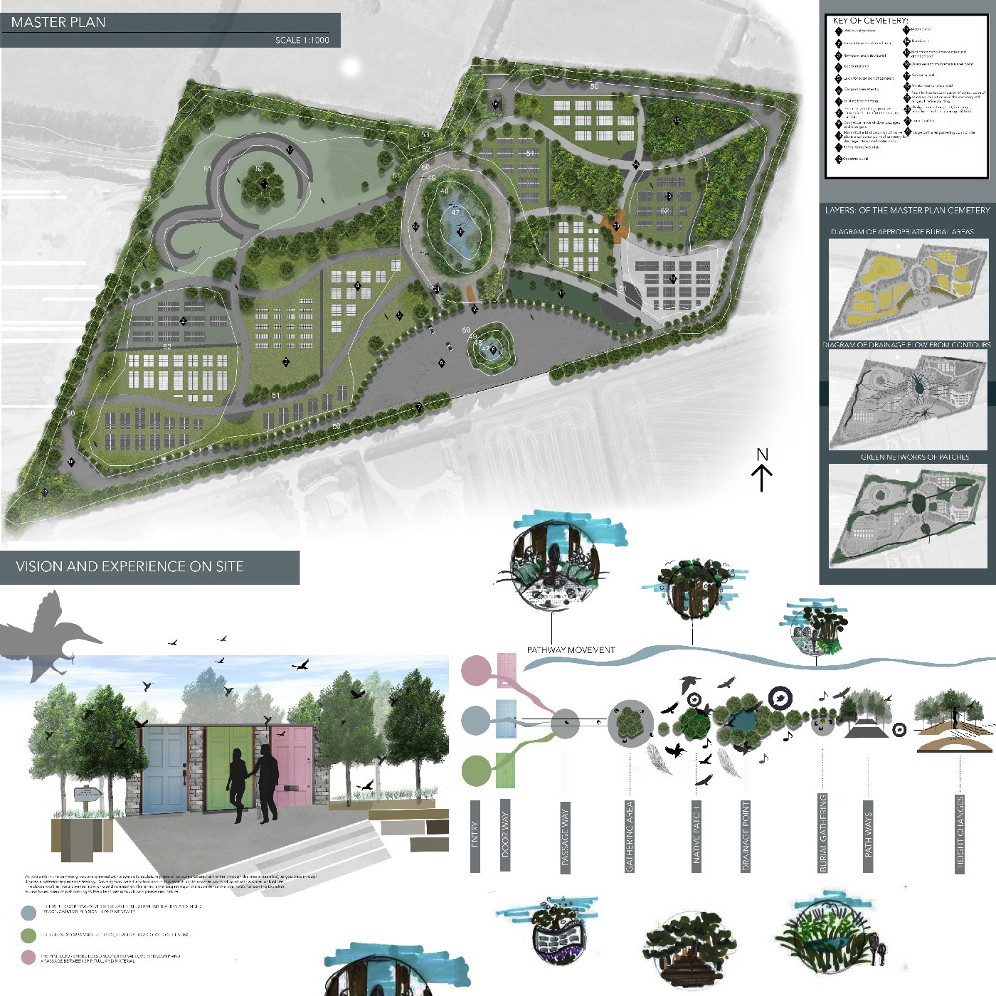 2017 Featherton Cemetery 'A Bridge Between Earth & Spirit Life' - Sophie Graham