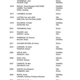 1993-2018 Former Honorary Doctorate Recipients
