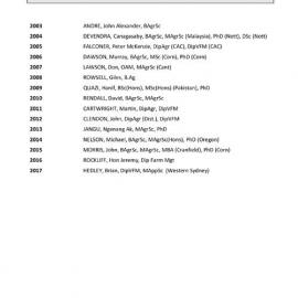 Previous Lincoln Alumni International Medallists